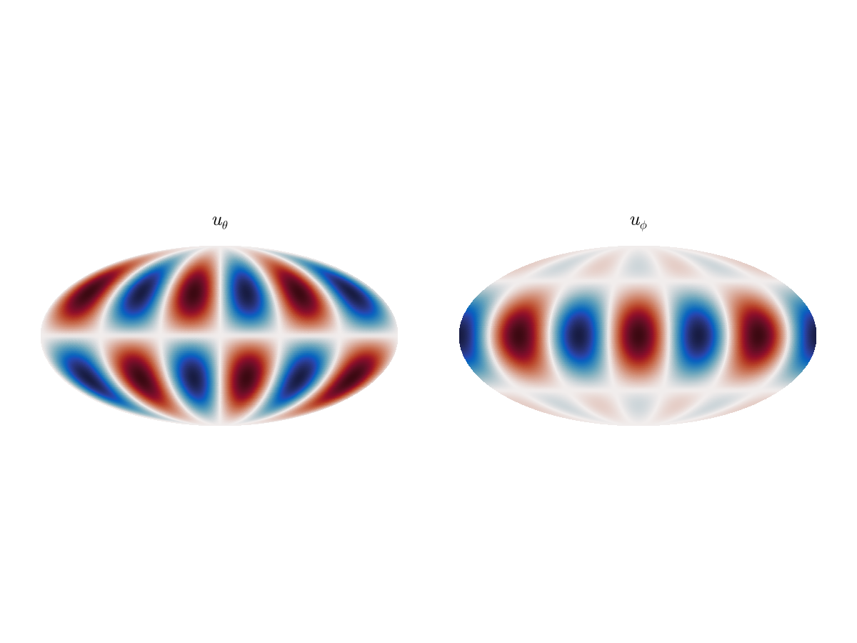 Example block output