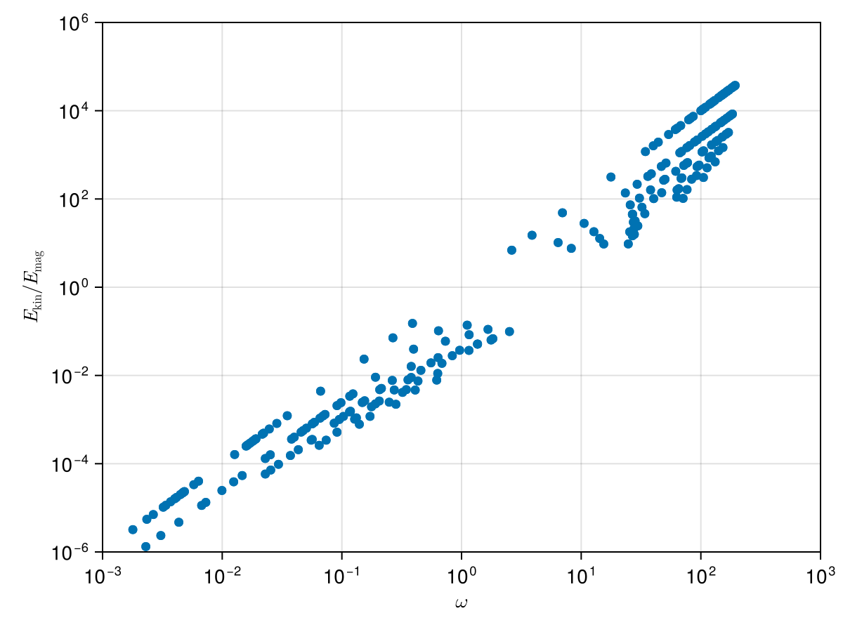 Example block output