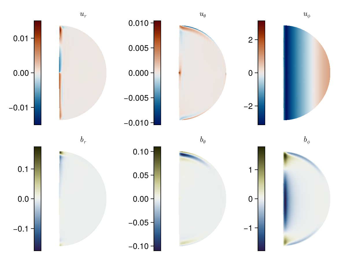 Example block output