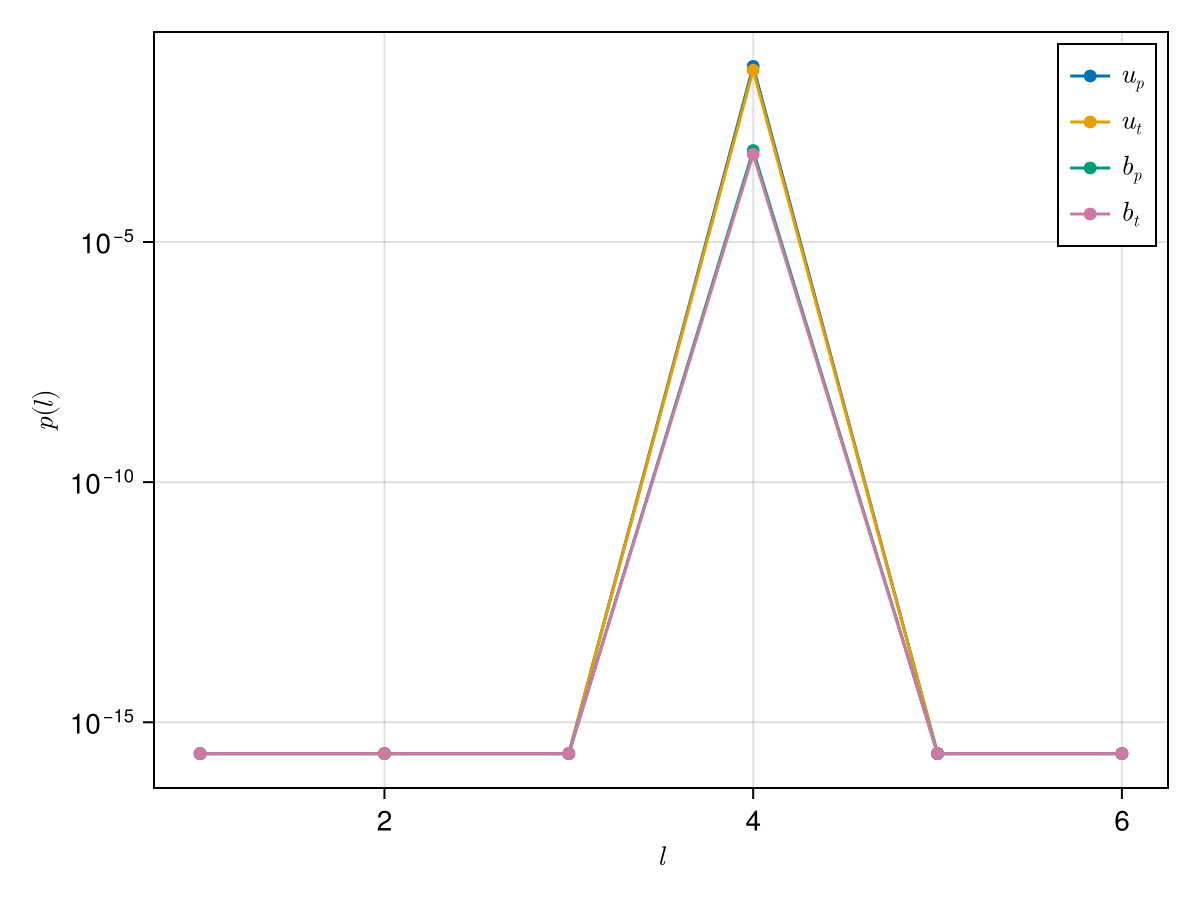 Example block output