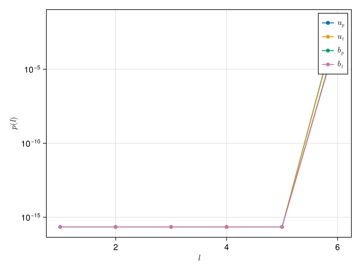 Example block output
