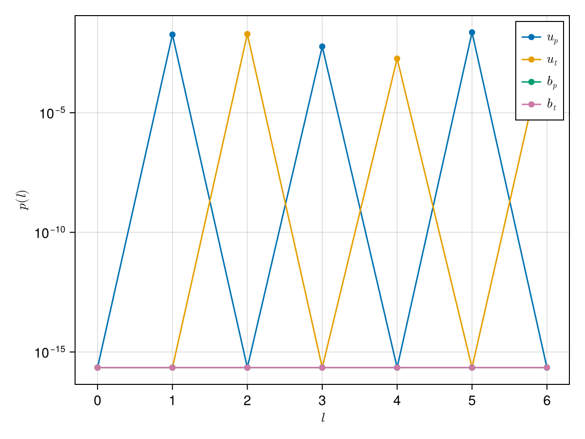 Example block output