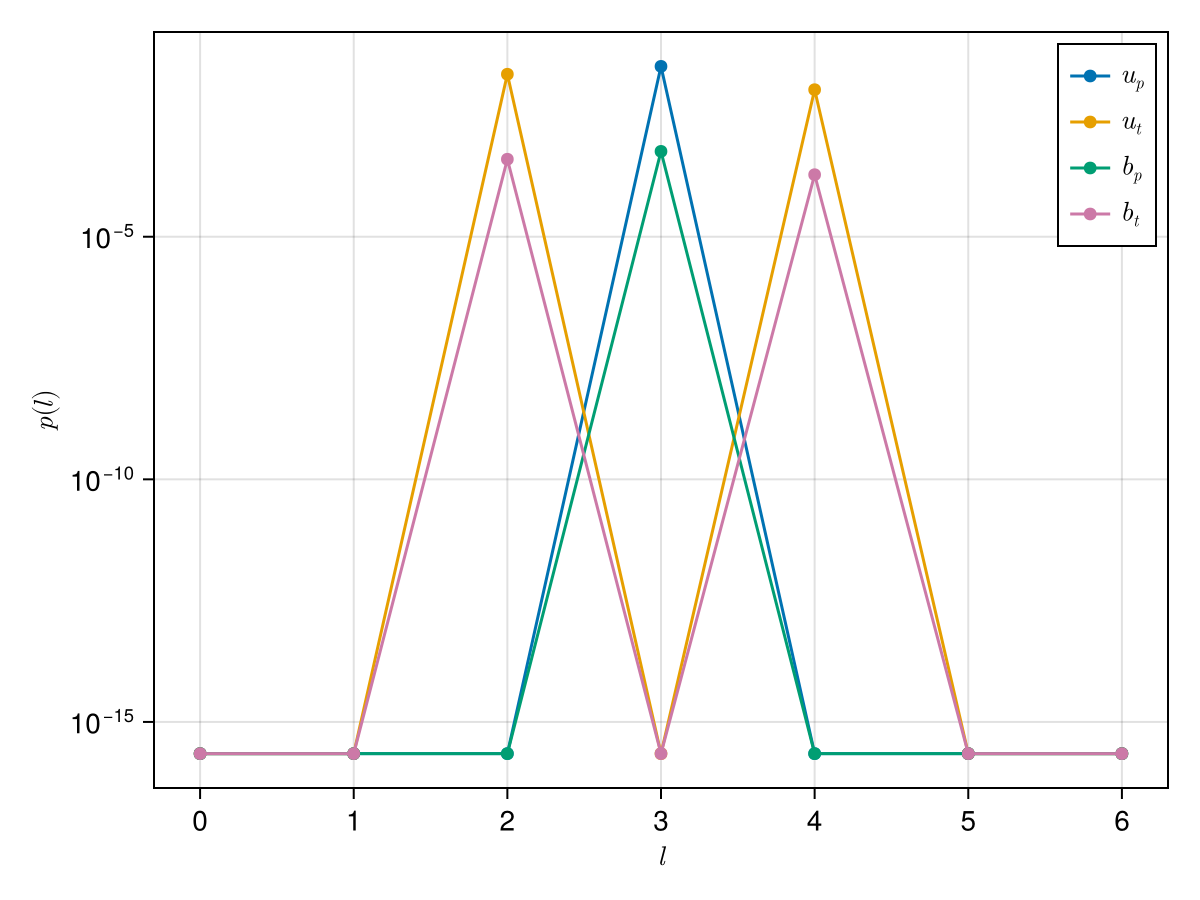 Example block output