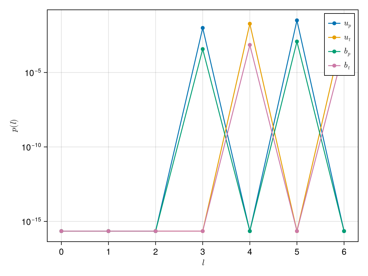 Example block output