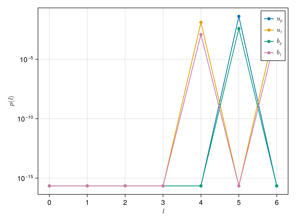 Example block output