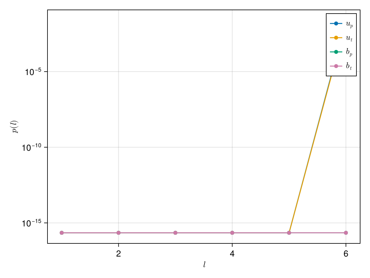 Example block output